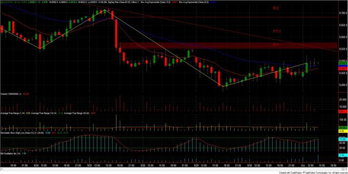 DAX (@FDAX): Προς τα πάνω, προς τα κάτω, προς τα πάνω, προς…! (ωριαίο διάγραμμα)